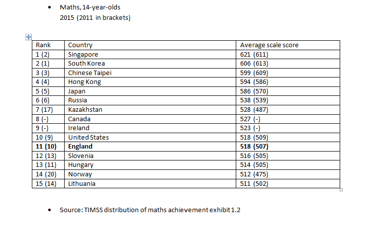 maths 14 year olds