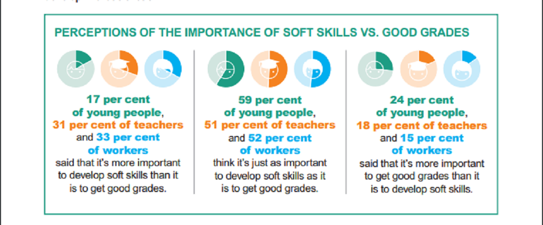 are soft skills more important than good grades essay