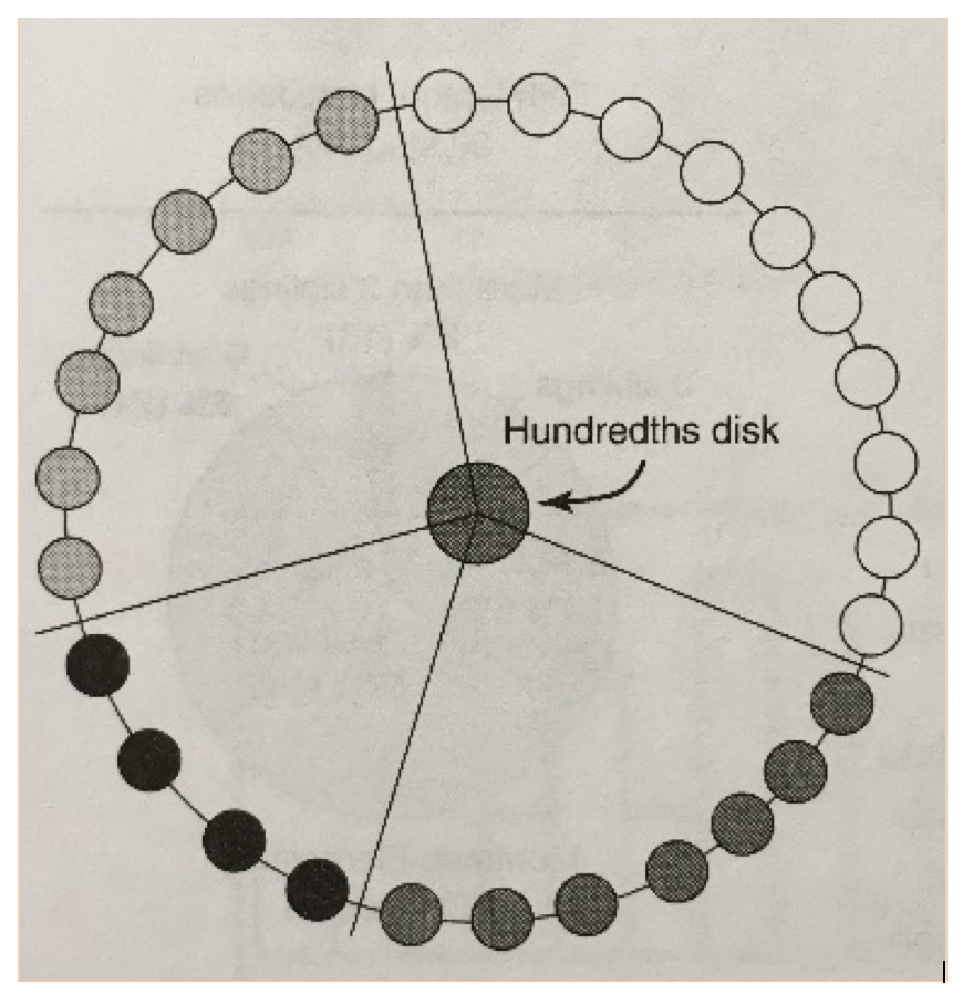 Cameroon Religion Pie Chart